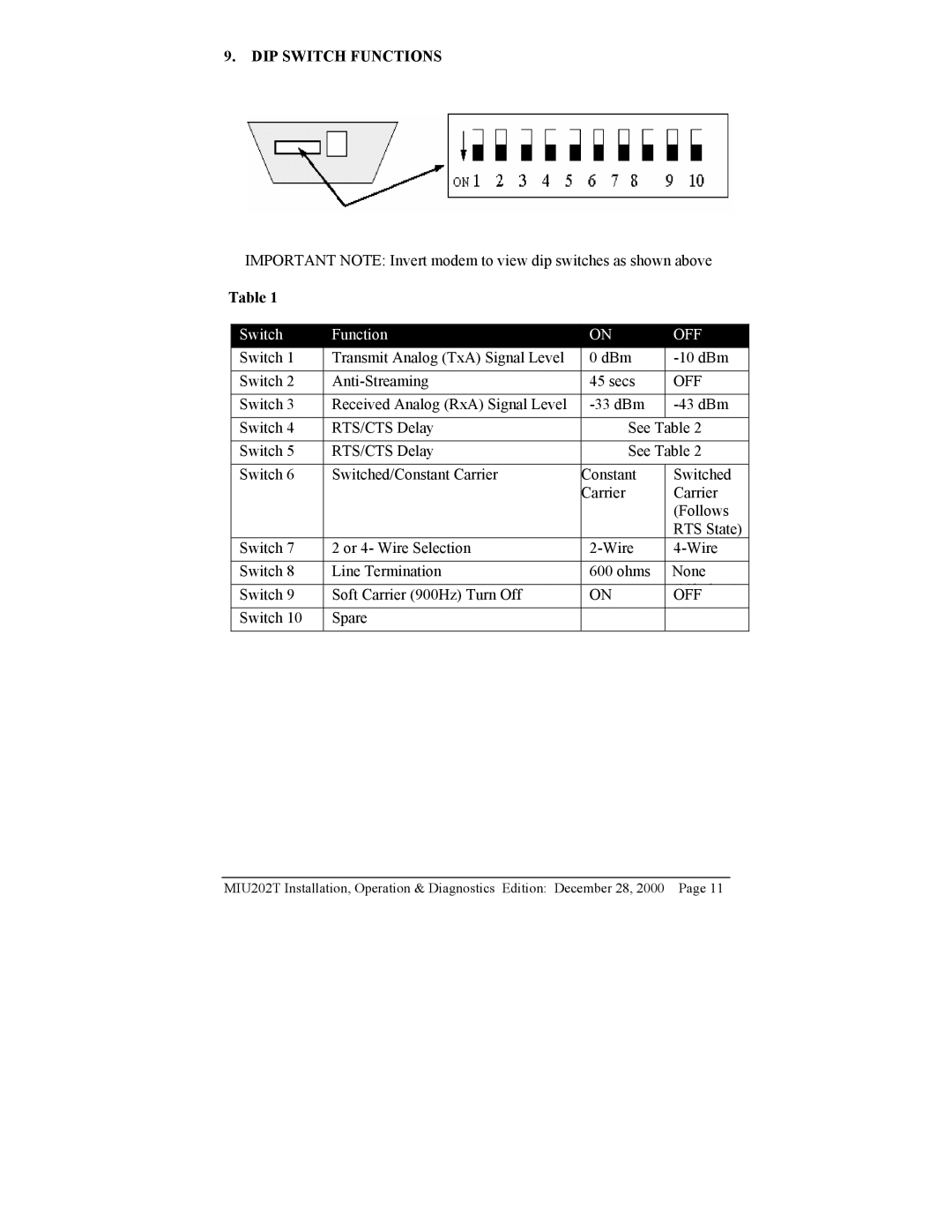 Telenetics MIU202T Modem manual Off 