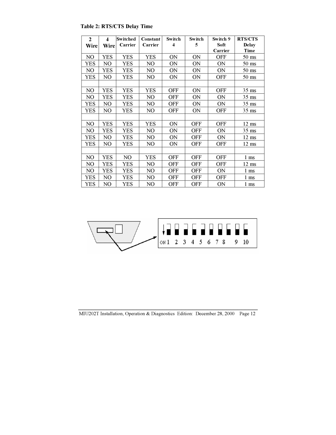 Telenetics MIU202T Modem manual RTS/CTS Delay Time, Wire 