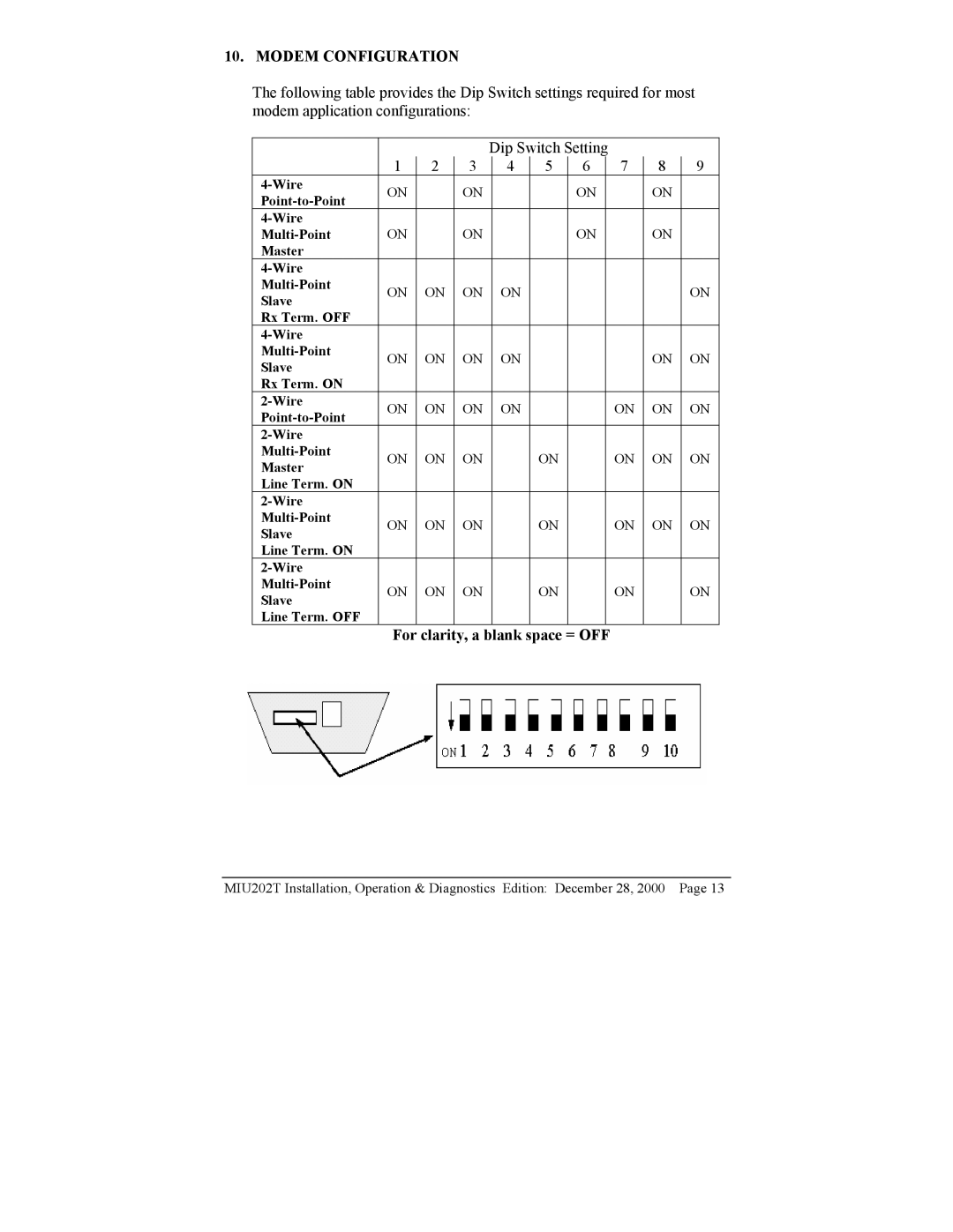 Telenetics MIU202T Modem manual For clarity, a blank space = OFF 