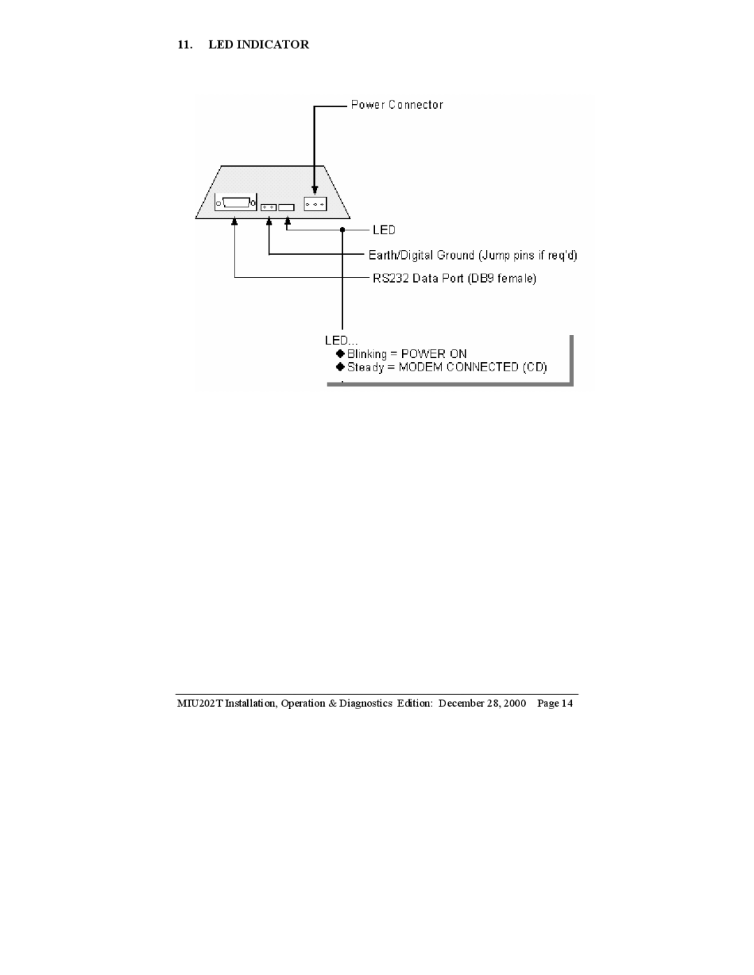 Telenetics MIU202T Modem manual LED Indicator 