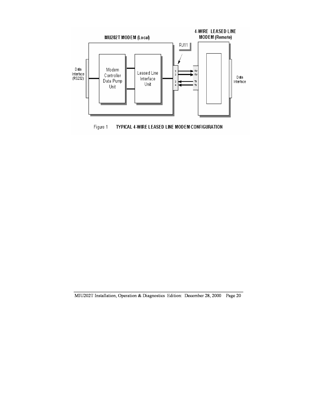Telenetics MIU202T Modem manual 