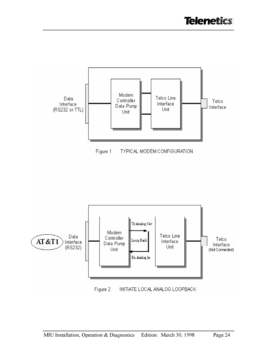 Telenetics MIU2.4 manual MIU Installation, Operation & Diagnostics Edition March 30 