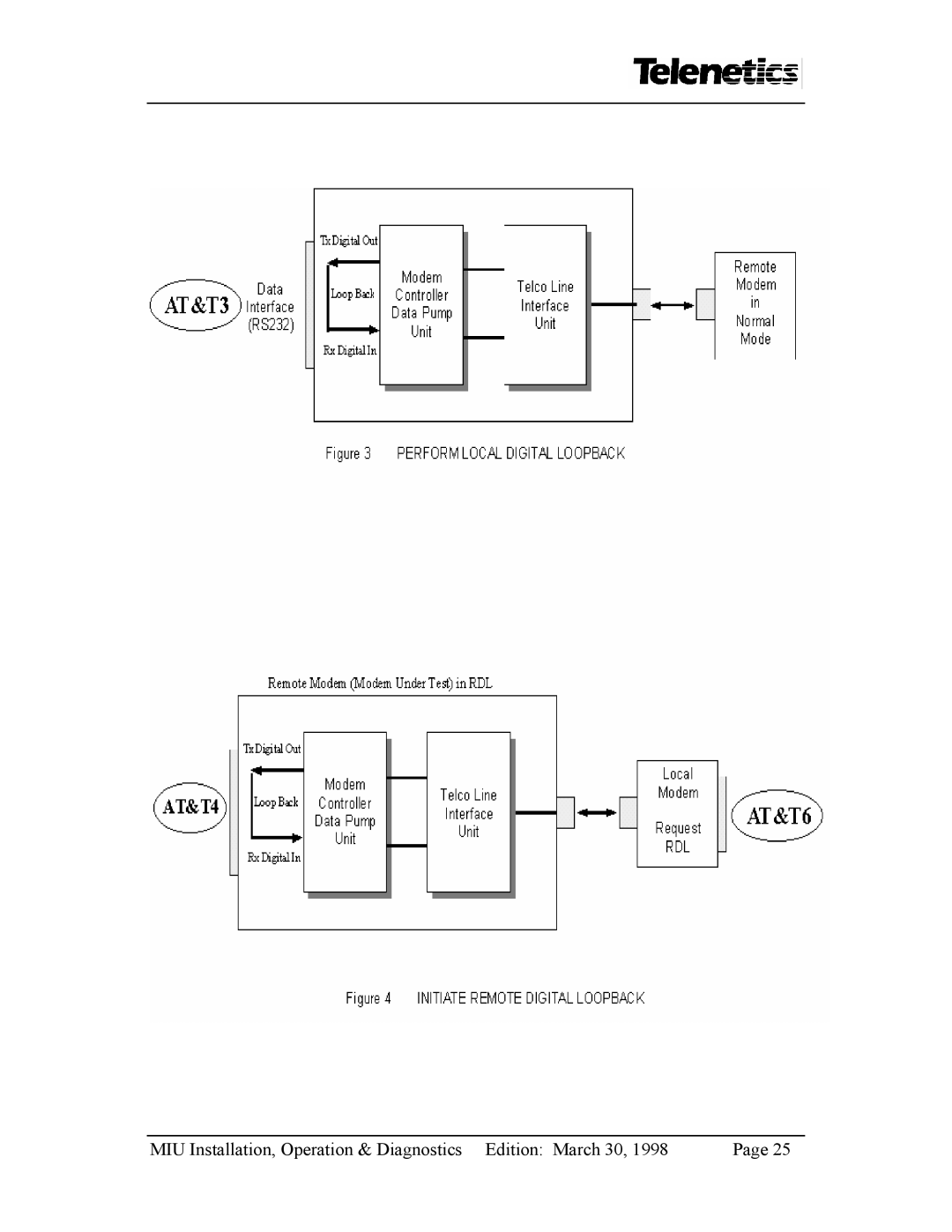 Telenetics MIU2.4 manual MIU Installation, Operation & Diagnostics Edition March 30 