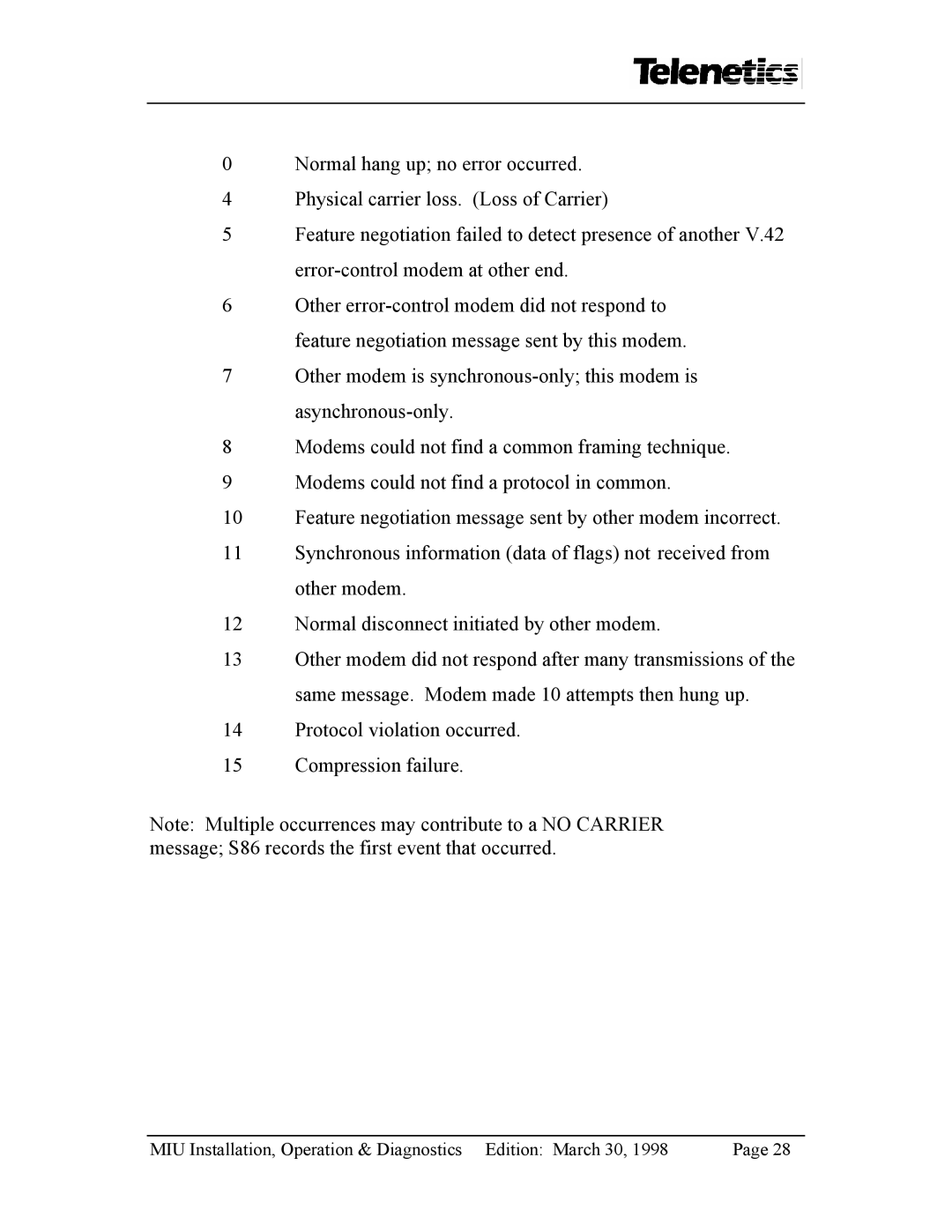 Telenetics MIU2.4 manual MIU Installation, Operation & Diagnostics Edition March 30 