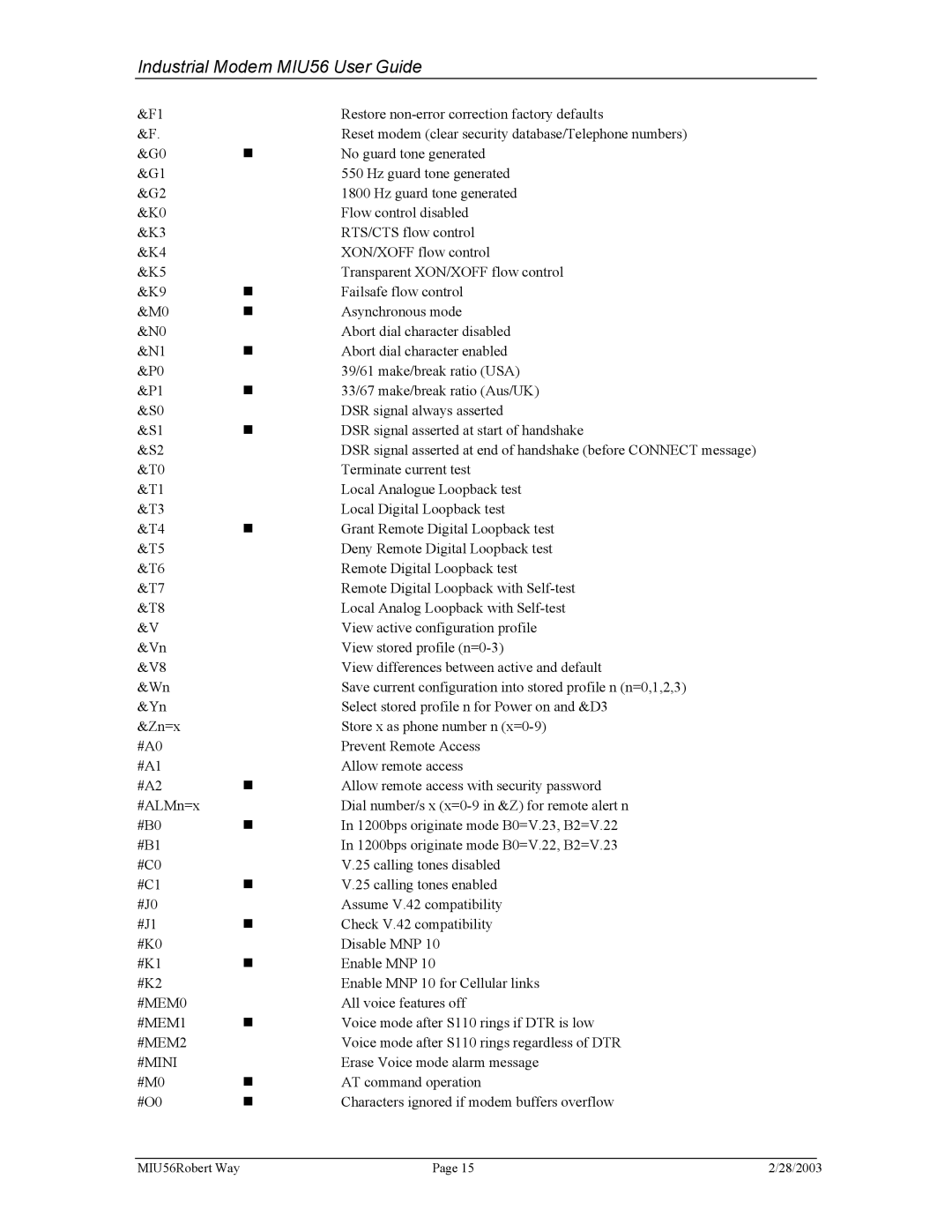 Telenetics MIU56 manual #MEM0, #MEM1, #MEM2, #Mini 