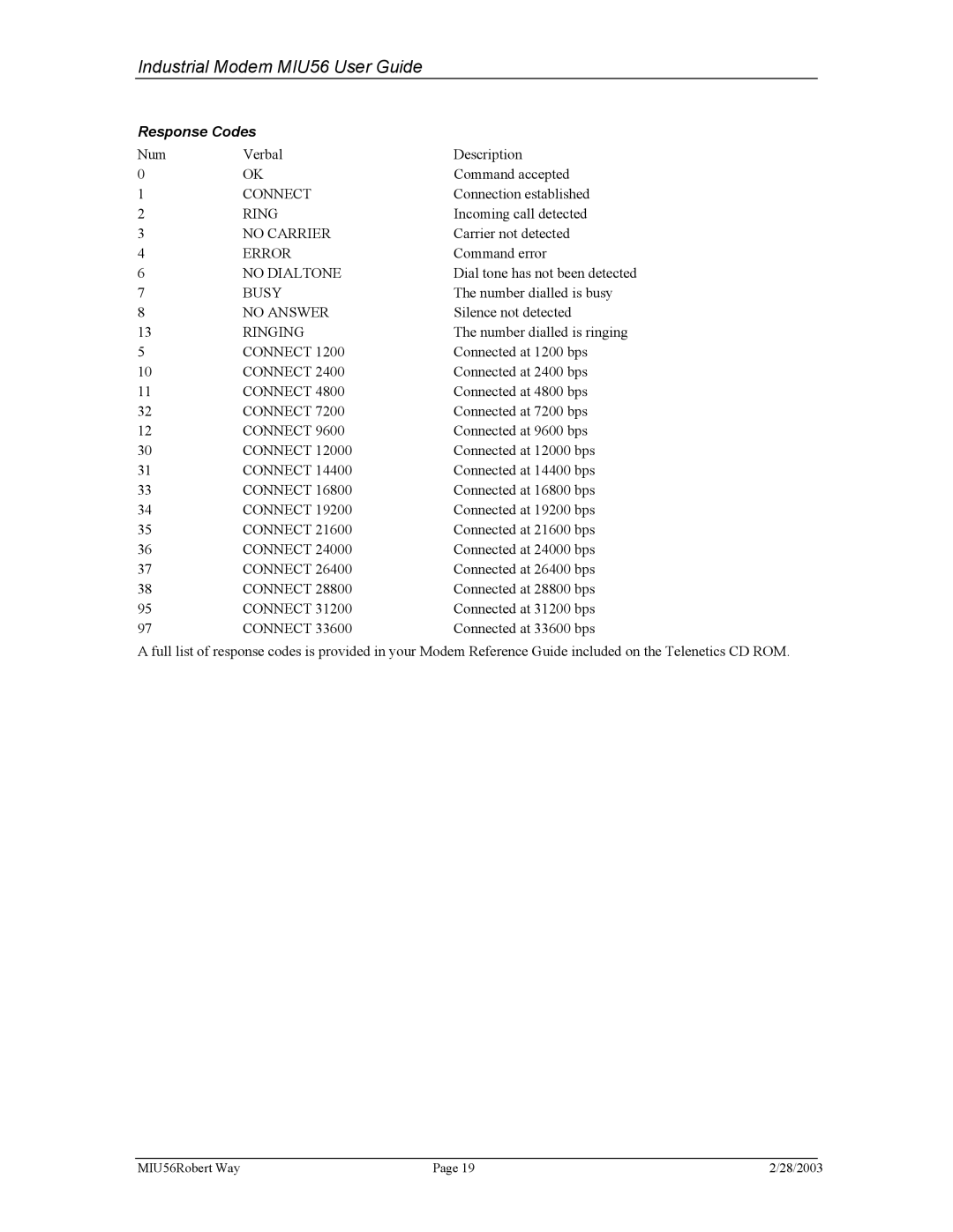 Telenetics MIU56 manual Response Codes 