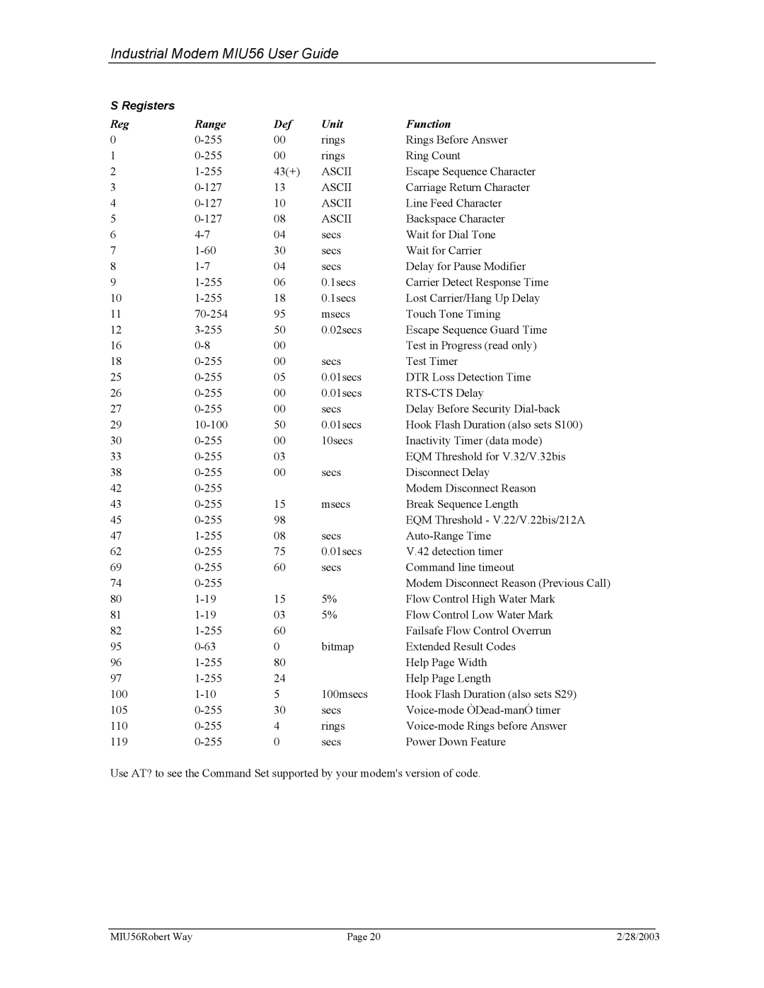 Telenetics MIU56 manual Registers, Ascii 