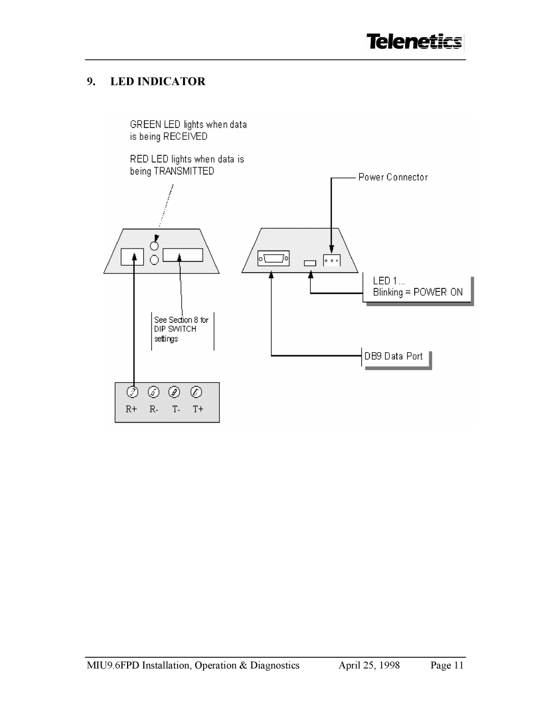 Telenetics MIU9.6FPD manual LED Indicator 