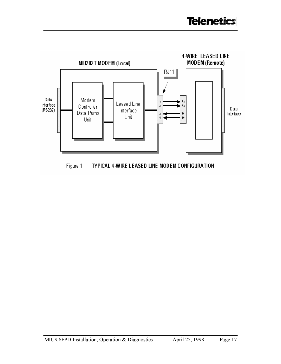 Telenetics manual MIU9.6FPD Installation, Operation & Diagnostics April 25 