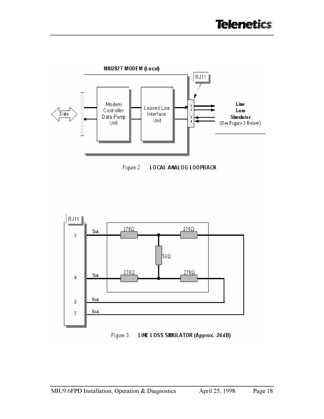 Telenetics manual MIU9.6FPD Installation, Operation & Diagnostics April 25 