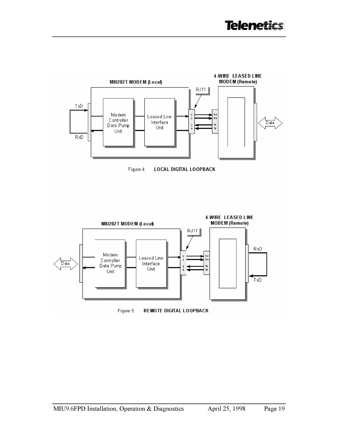 Telenetics manual MIU9.6FPD Installation, Operation & Diagnostics April 25 