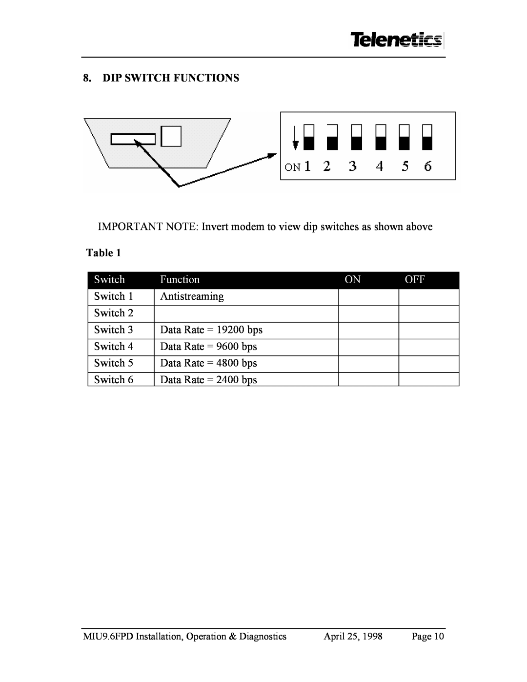 Telenetics MIU9.6FPD manual Dip Switch Functions 