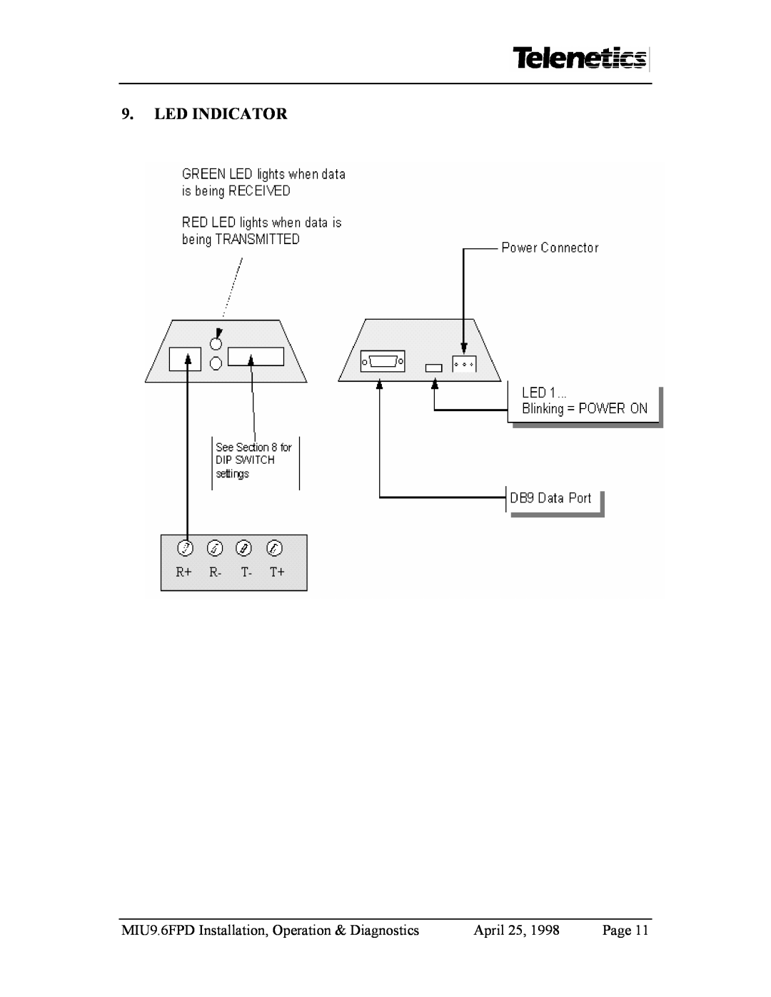 Telenetics manual Led Indicator, MIU9.6FPD Installation, Operation & Diagnostics, April 25, Page 