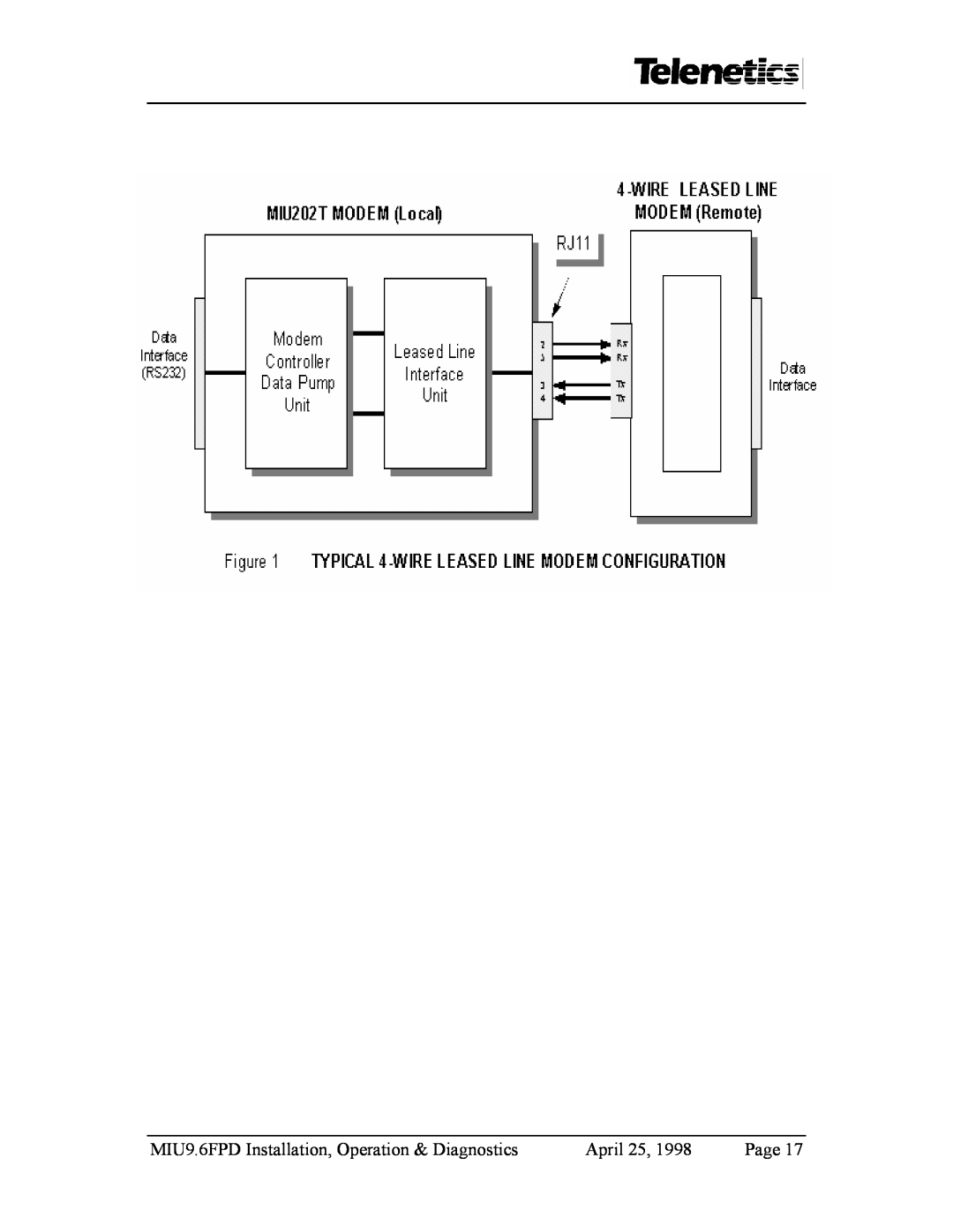Telenetics manual MIU9.6FPD Installation, Operation & Diagnostics, April, Page 