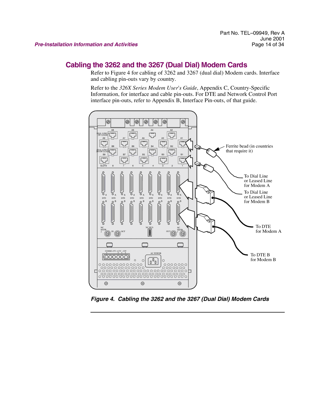 Telenetics Modular Nest manual Cabling the 3262 and the 3267 Dual Dial Modem Cards 