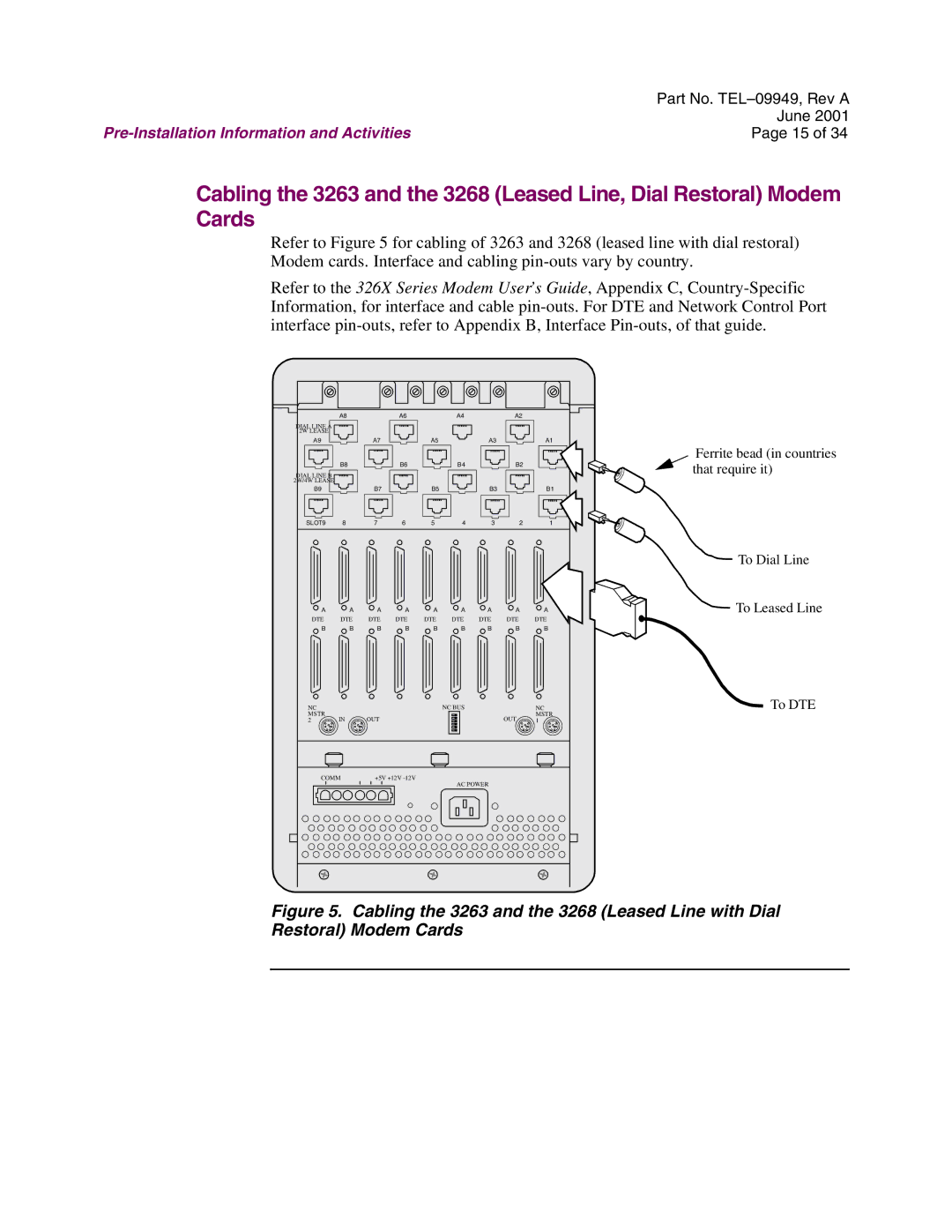 Telenetics Modular Nest manual DTE NC BUS Mstr OUT Comm 