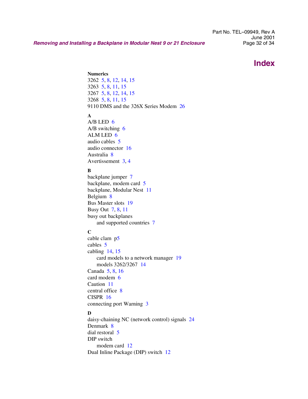 Telenetics Modular Nest manual Index 