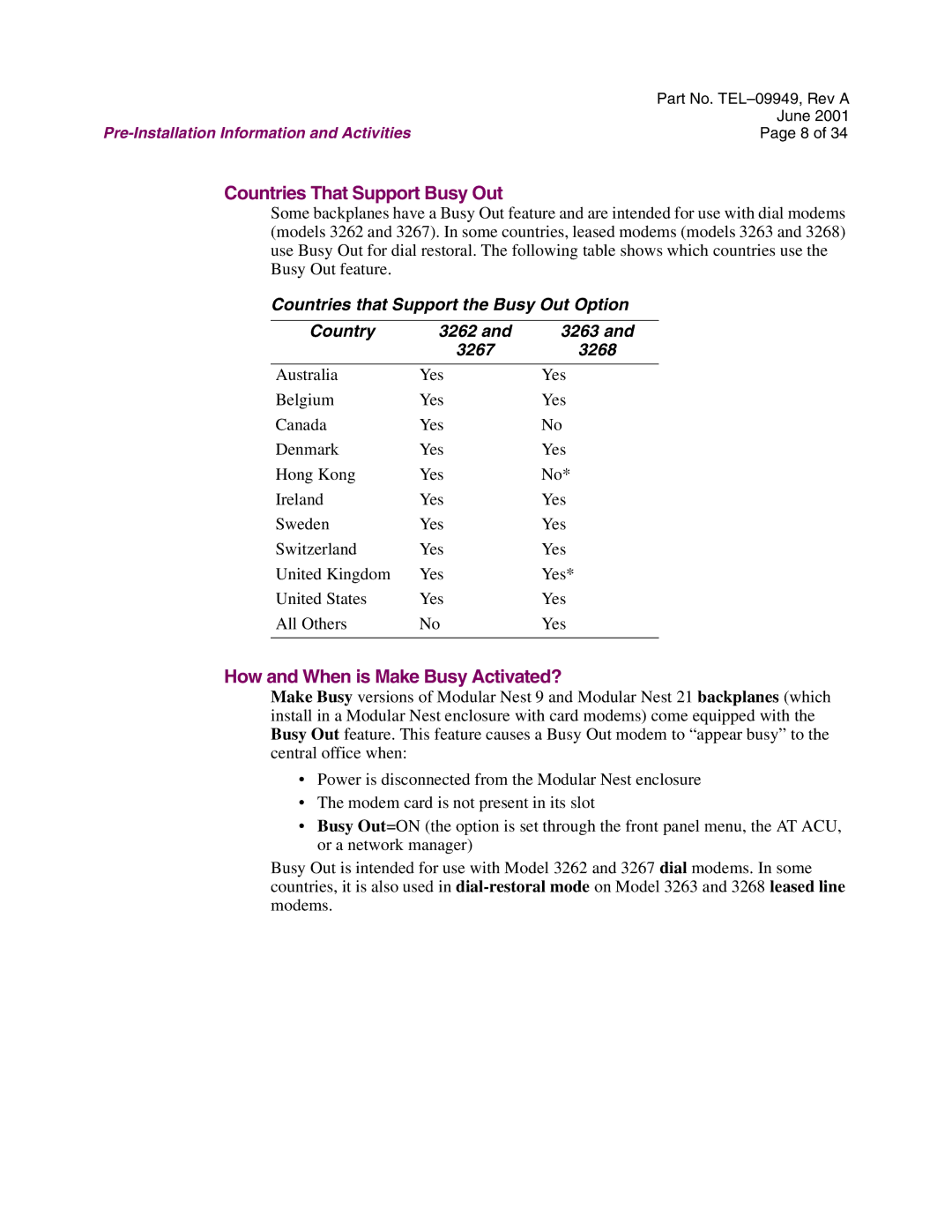 Telenetics Modular Nest manual Countries That Support Busy Out, How and When is Make Busy Activated? 