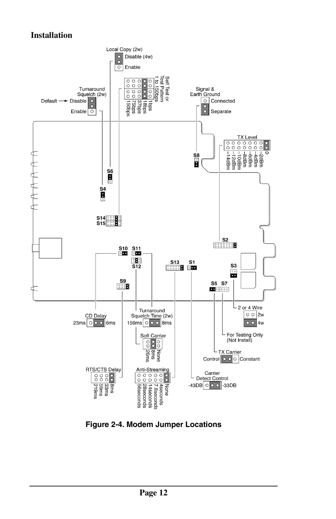 Telenetics MOT202TRM, MOT202TSA manual Modem Jumper Locations 