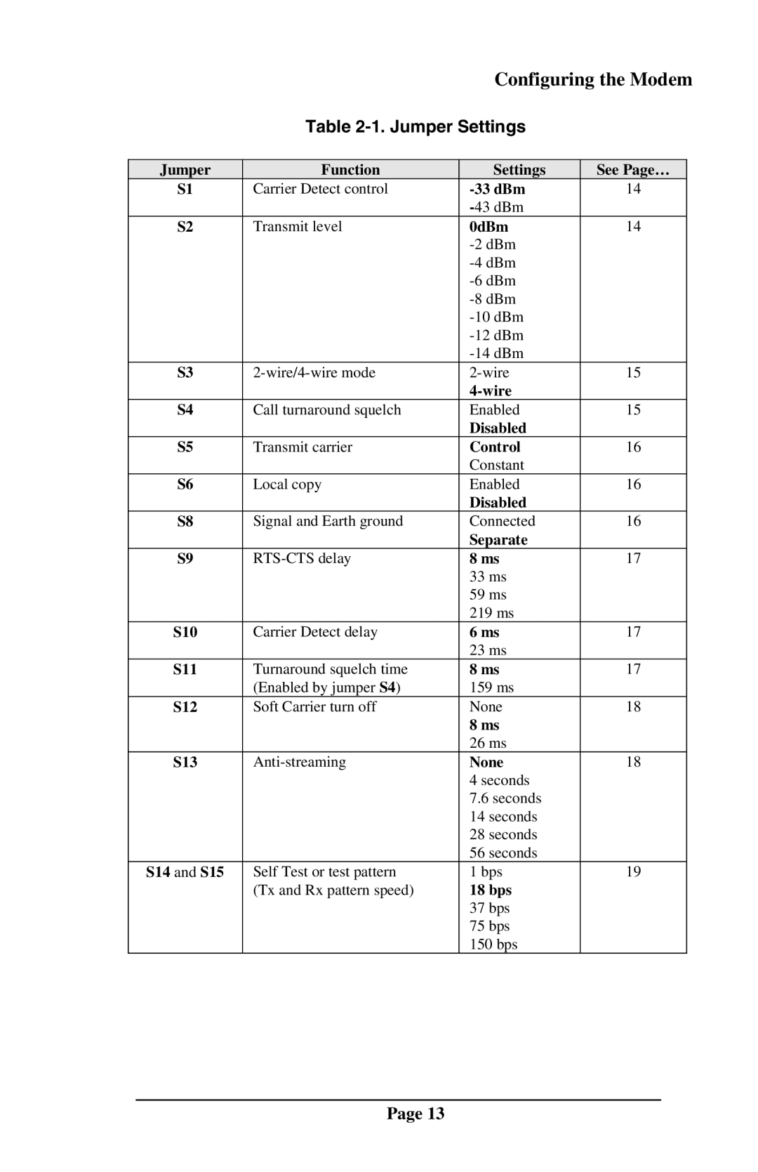 Telenetics MOT202TSA, MOT202TRM manual Jumper Settings 