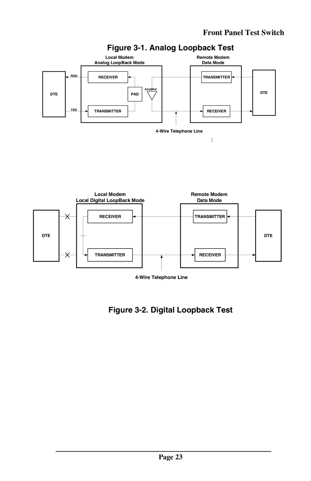 Telenetics MOT202TSA, MOT202TRM manual Analog Loopback Test 