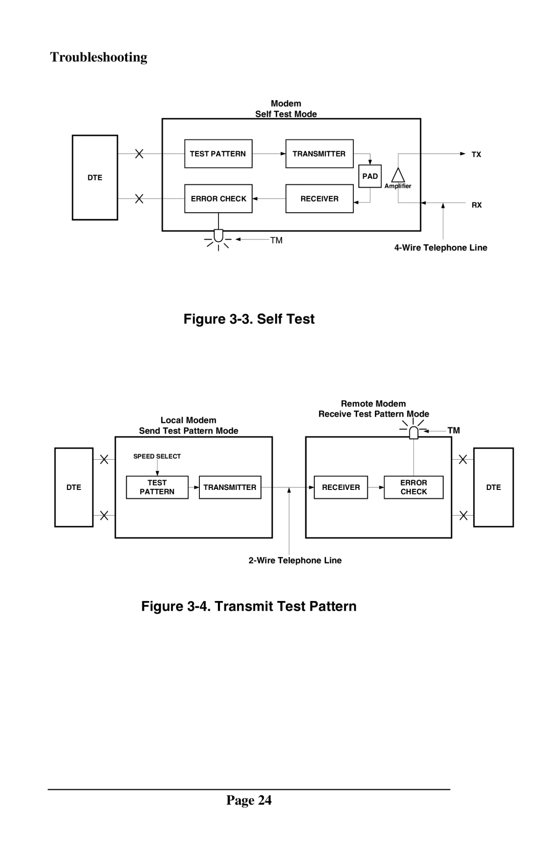 Telenetics MOT202TRM, MOT202TSA manual Self Test 