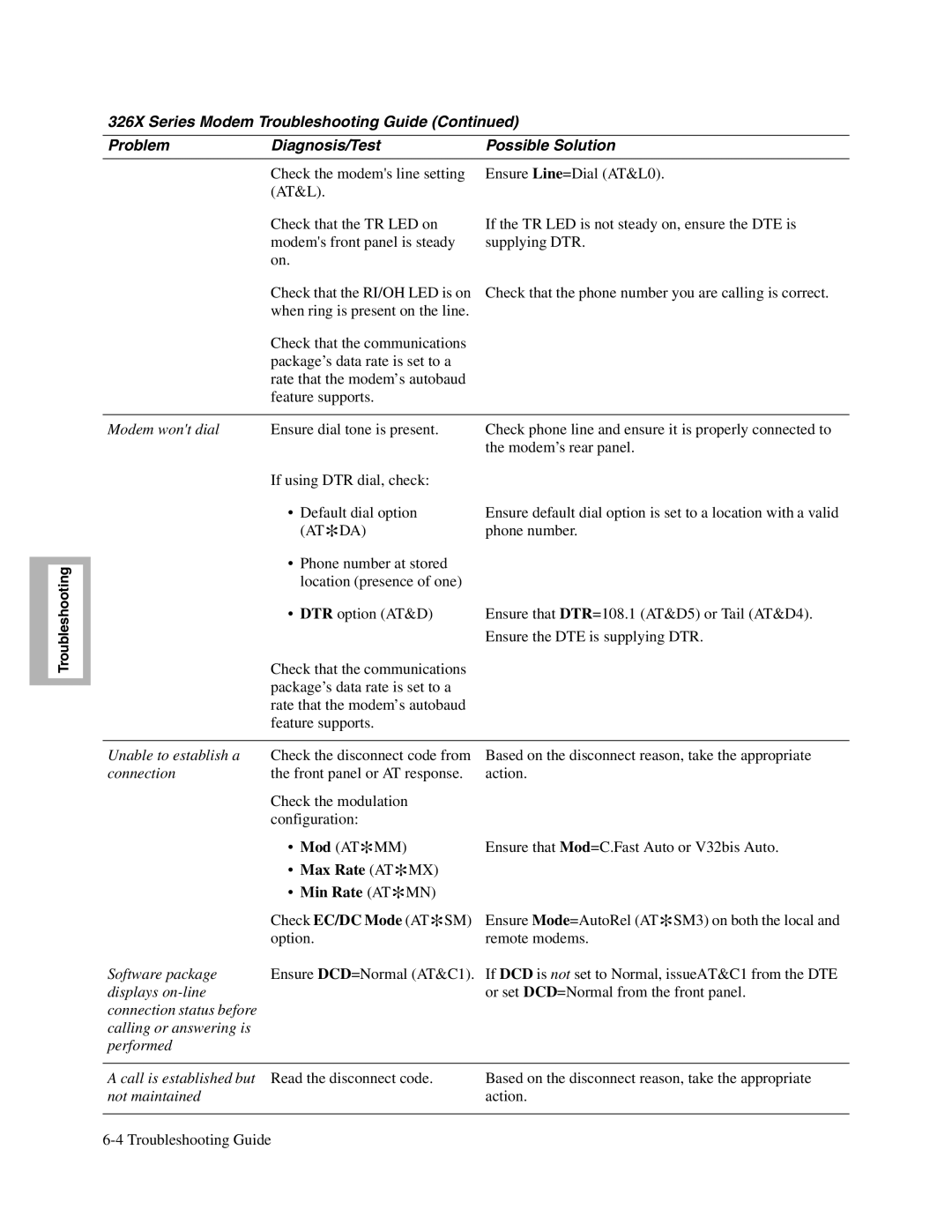 Telenetics V.34-SDC, 326X V.34, V.32bis Series manual Max Rate AT*MX Min Rate AT*MN 