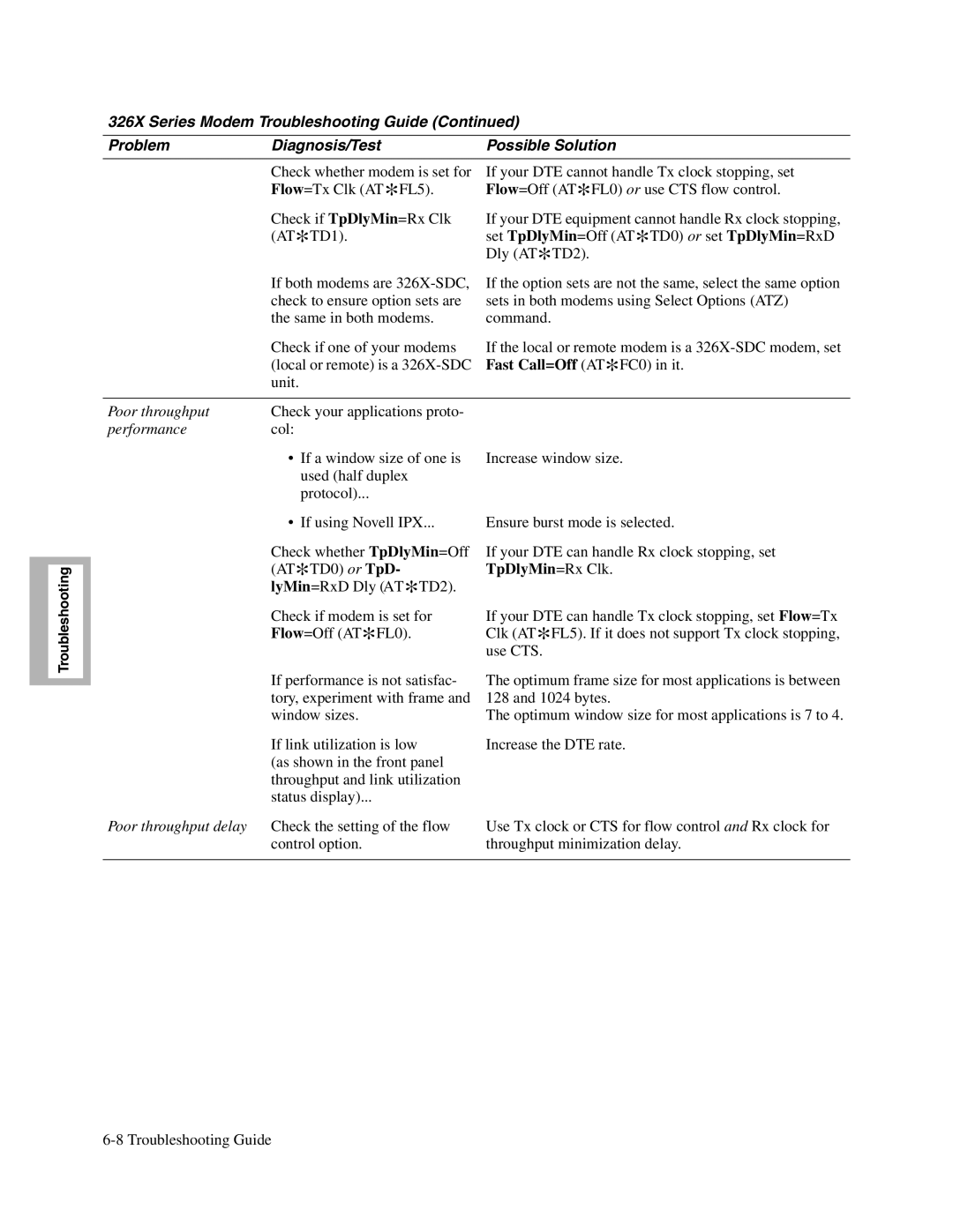 Telenetics 326X V.34, V.34-SDC, V.32bis Series manual Fast Call=Off AT*FC0 in it 