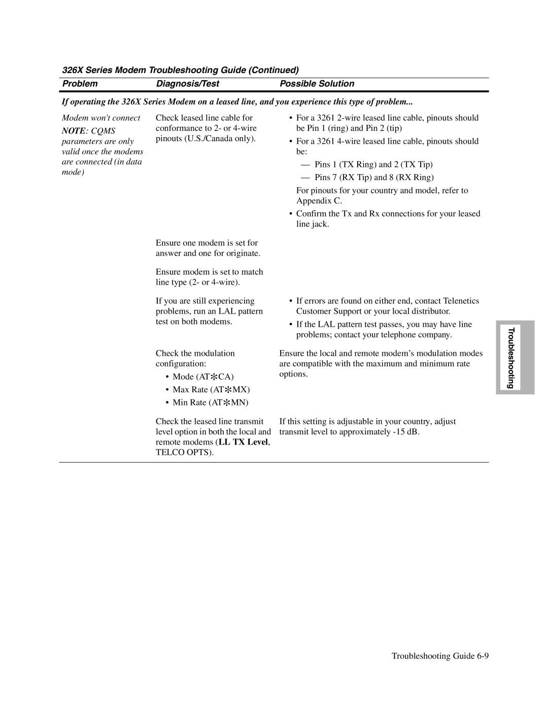 Telenetics V.32bis Series, V.34-SDC, 326X V.34 manual Modem wont connect 