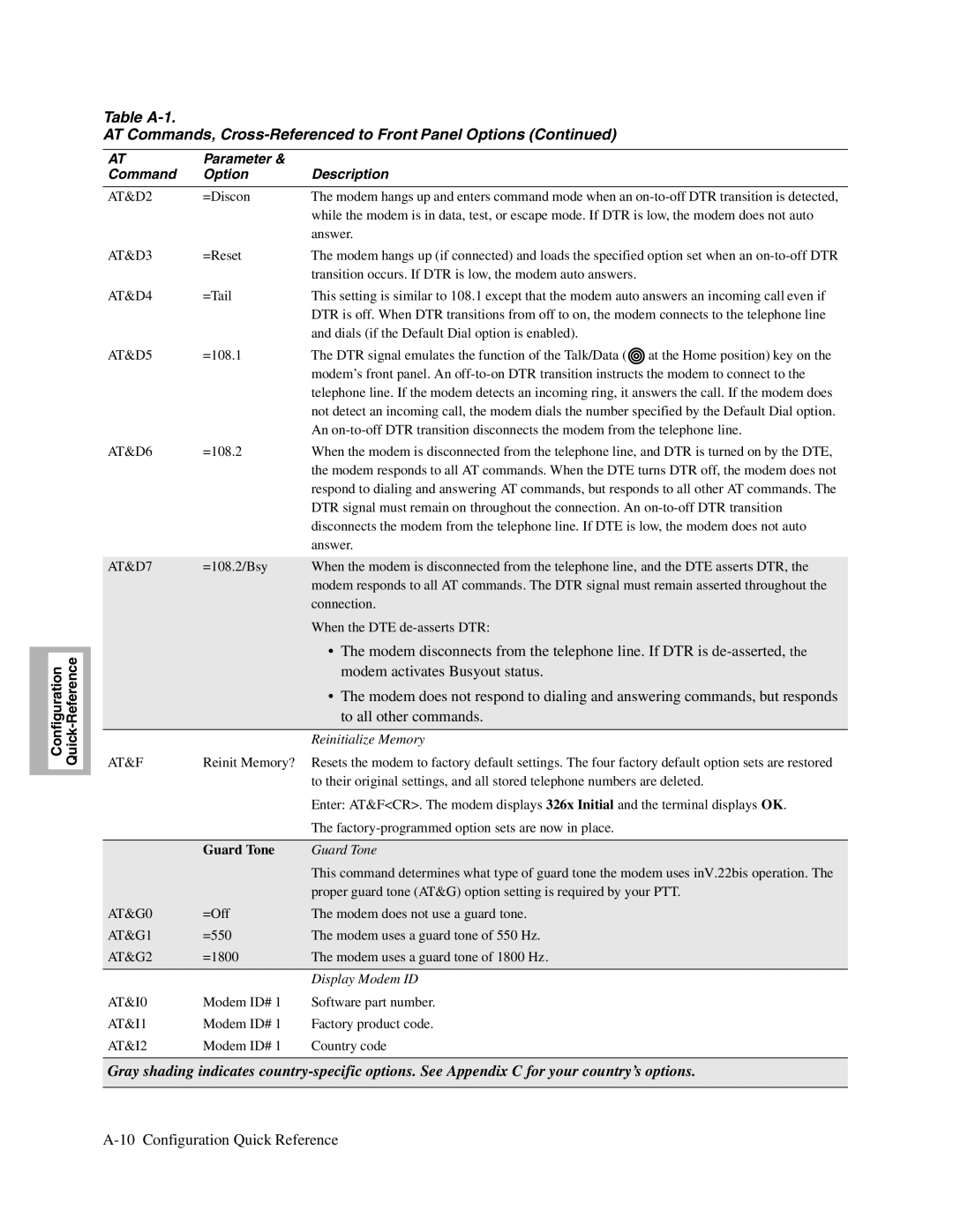 Telenetics V.34-SDC Reinitialize Memory, Guard Tone, =Off Modem does not use a guard tone, Modem ID# Software part number 