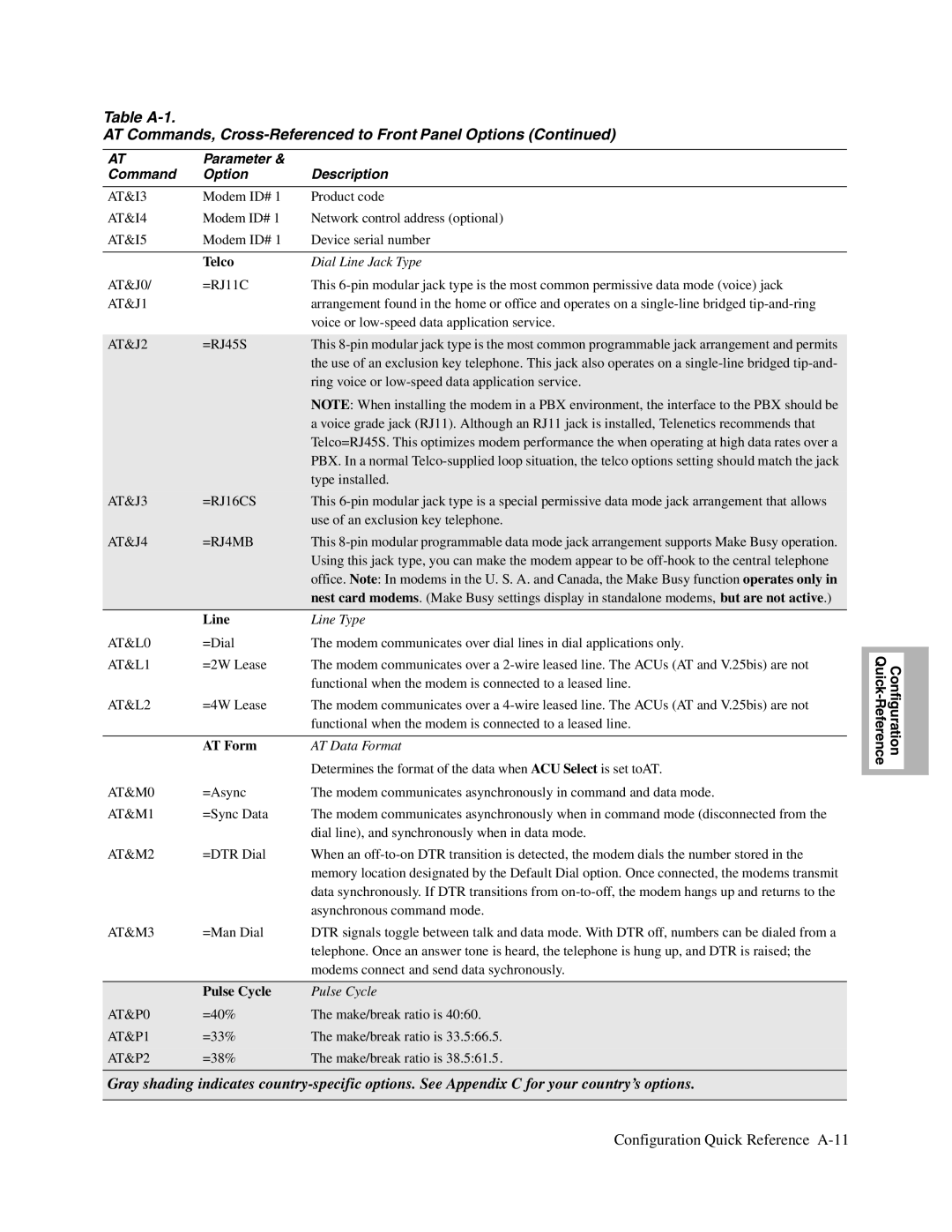 Telenetics 326X V.34, V.34-SDC, V.32bis Series manual Telco, Line, AT Form, Pulse Cycle 