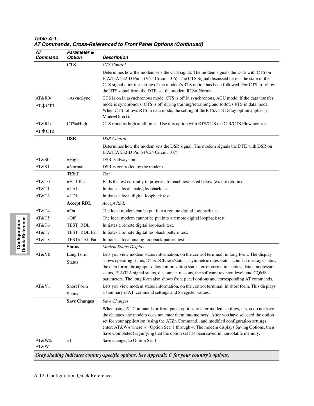 Telenetics V.32bis Series CTS Control, RTS signal from the DTE, set the modem RTS= Normal, Mode=Direct, DSR Control, Test 