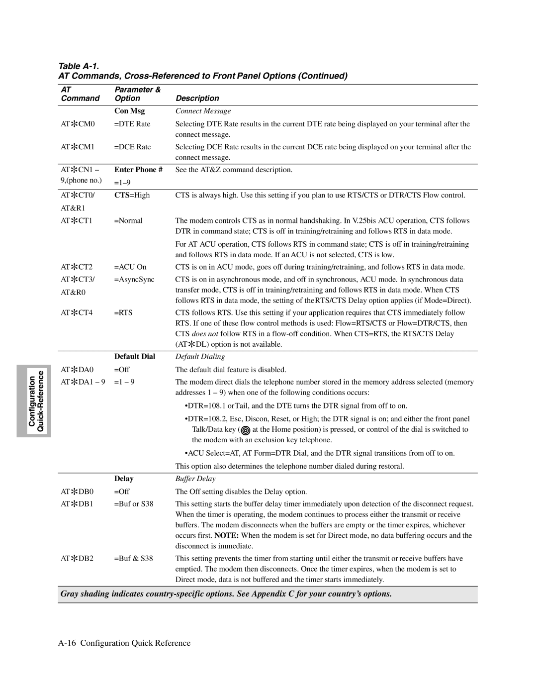 Telenetics V.34-SDC manual Connect Message, See the AT&Z command description, Phone no =1-9, AT*DL option is not available 