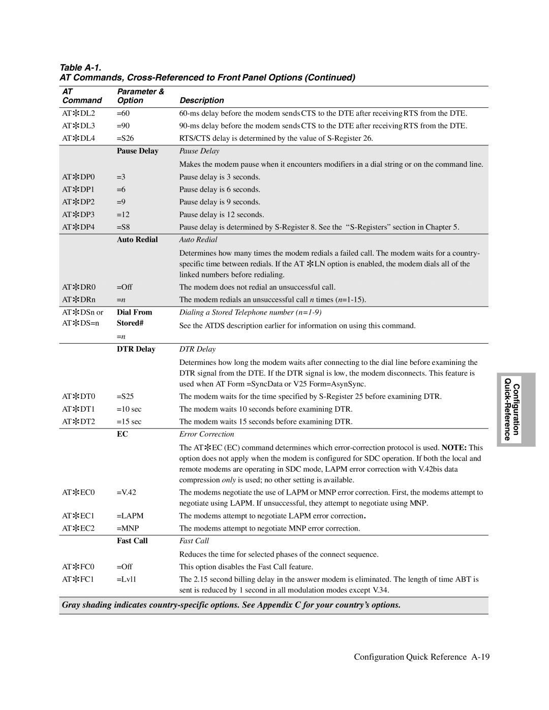 Telenetics V.34-SDC, 326X V.34, V.32bis Series manual Pause Delay, Auto Redial, Stored#, DTR Delay, Fast Call 