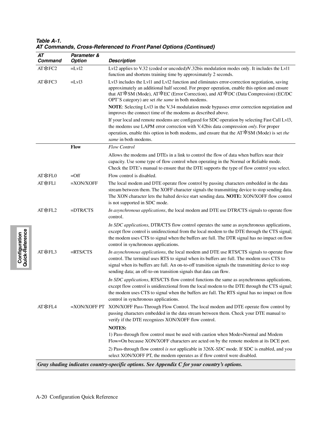 Telenetics 326X V.34, V.34-SDC, V.32bis Series manual Flow Control 