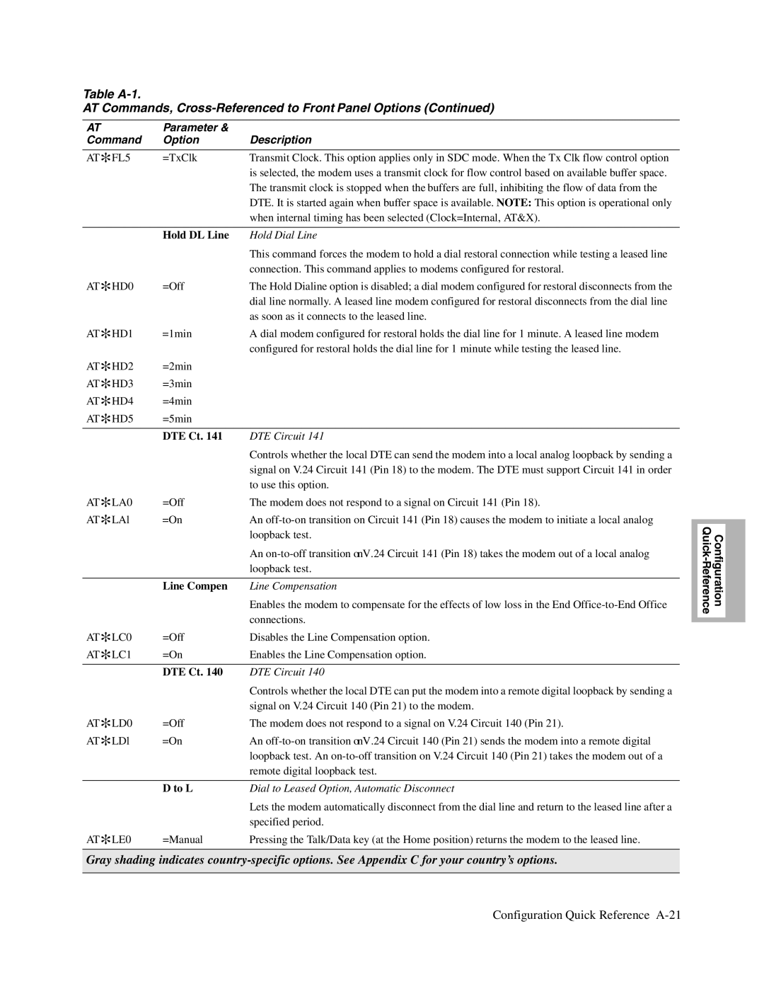 Telenetics V.32bis Series, V.34-SDC, 326X V.34 manual Hold DL Line, DTE Ct, Line Compen, To L 