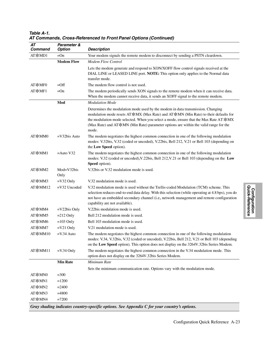 Telenetics 326X V.34, V.34-SDC, V.32bis Series manual Modem Flow, Min Rate 