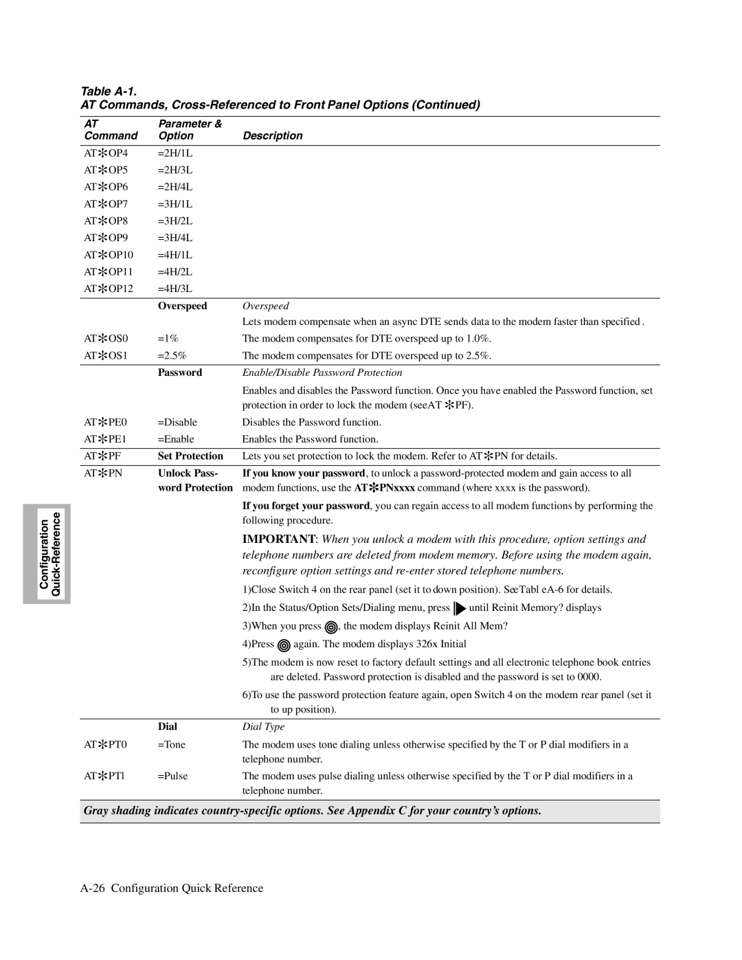 Telenetics 326X V.34, V.34-SDC, V.32bis Series manual Overspeed, Password, Set Protection, Unlock Pass, Word Protection 