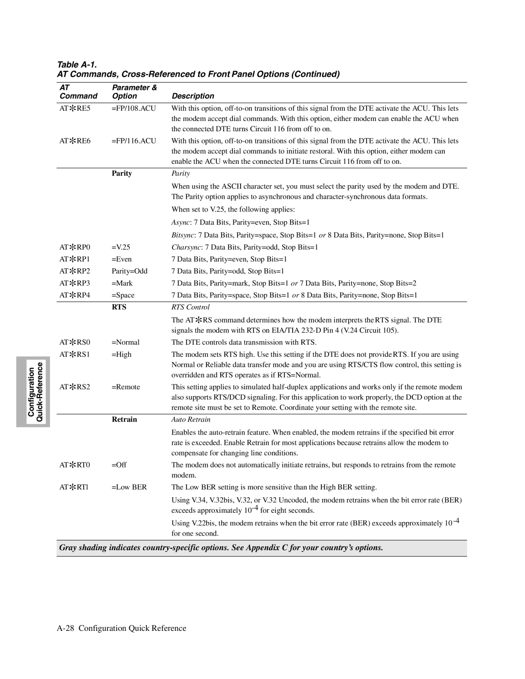 Telenetics V.34-SDC, 326X V.34, V.32bis Series manual Parity, RTS Control, Auto Retrain 