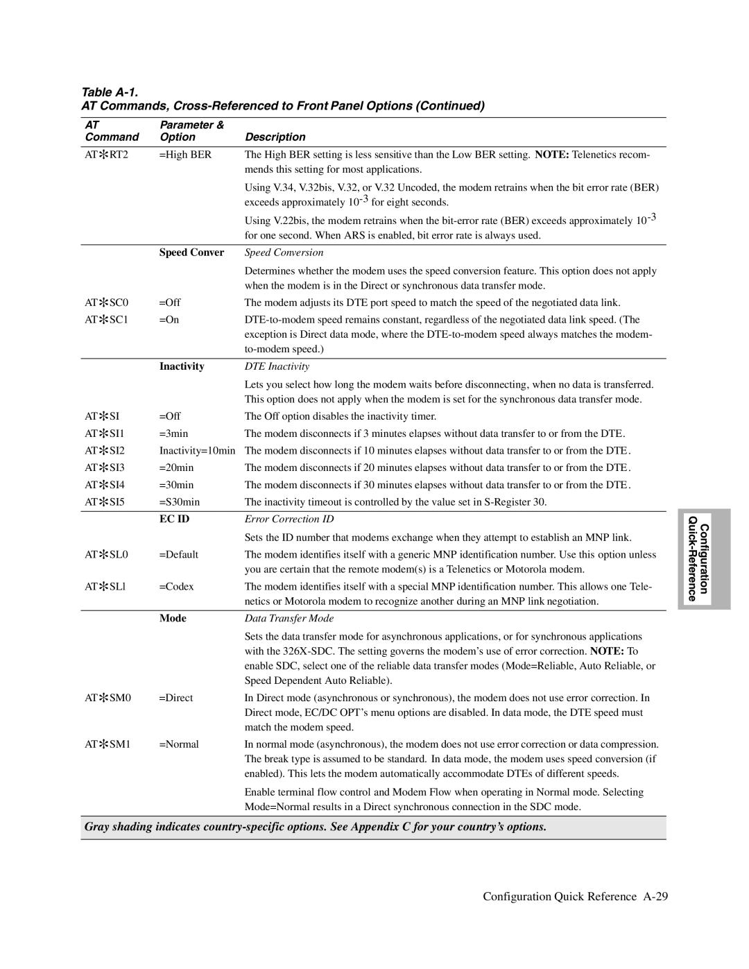 Telenetics 326X V.34, V.34-SDC, V.32bis Series manual Speed Conver, Inactivity 