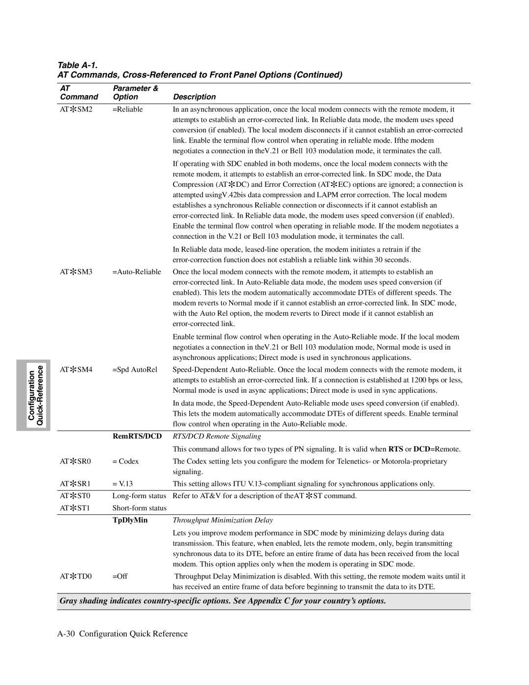 Telenetics V.32bis Series, V.34-SDC manual RemRTS/DCD, RTS/DCD Remote Signaling, TpDlyMin, Throughput Minimization Delay 