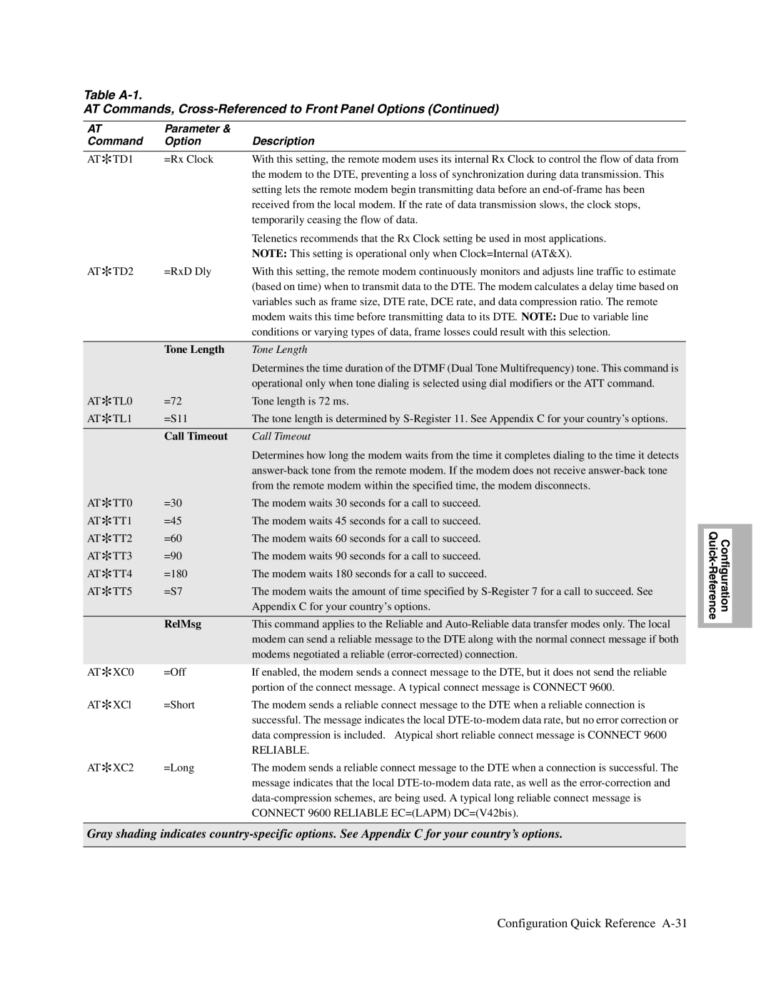 Telenetics V.34-SDC, 326X V.34, V.32bis Series manual Tone Length, Call Timeout, RelMsg 