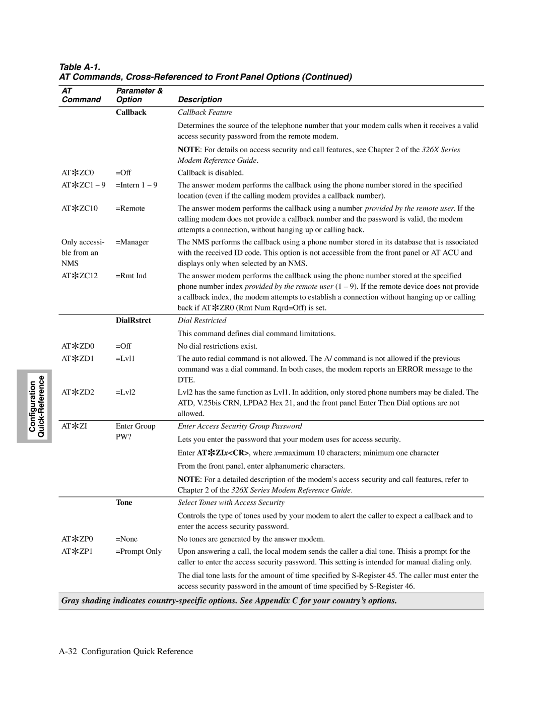 Telenetics 326X V.34, V.34-SDC manual Callback Feature, Access security password from the remote modem, Dial Restricted 