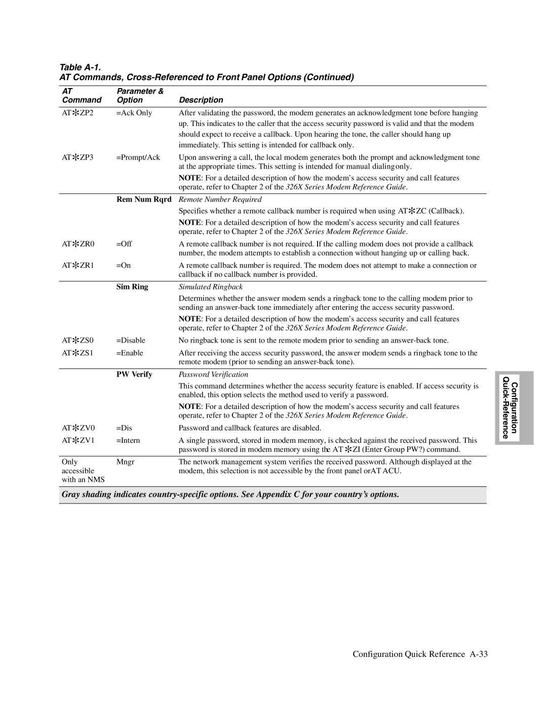 Telenetics V.32bis Series, V.34-SDC, 326X V.34 manual Rem Num Rqrd, Sim Ring, PW Verify 