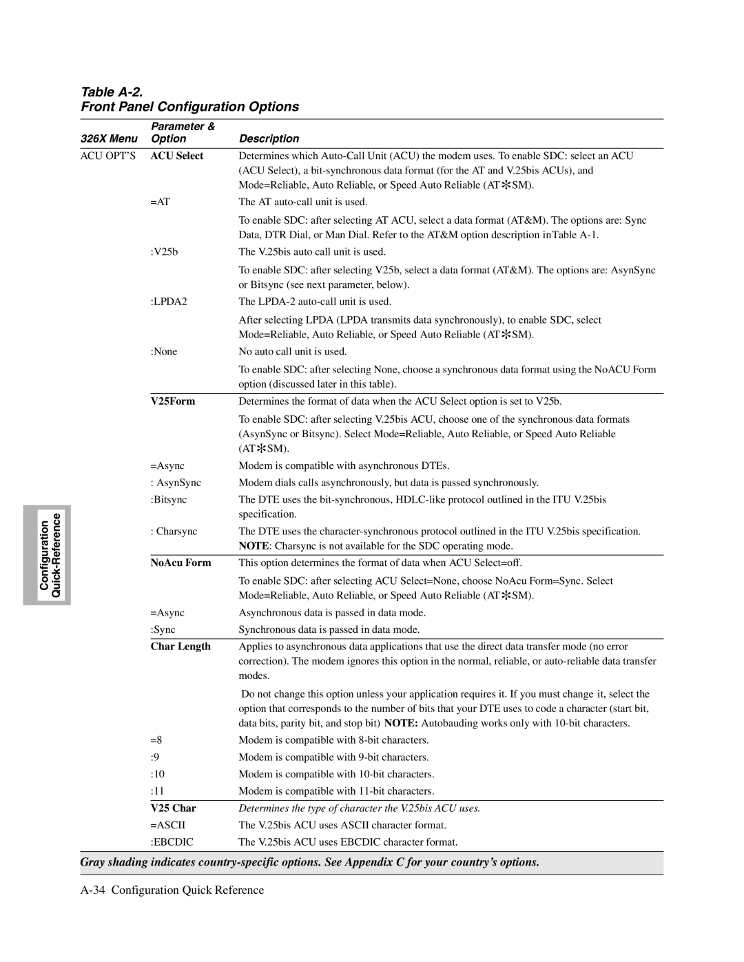 Telenetics V.34-SDC, 326X V.34, V.32bis Series manual Table A-2 Front Panel Configuration Options 