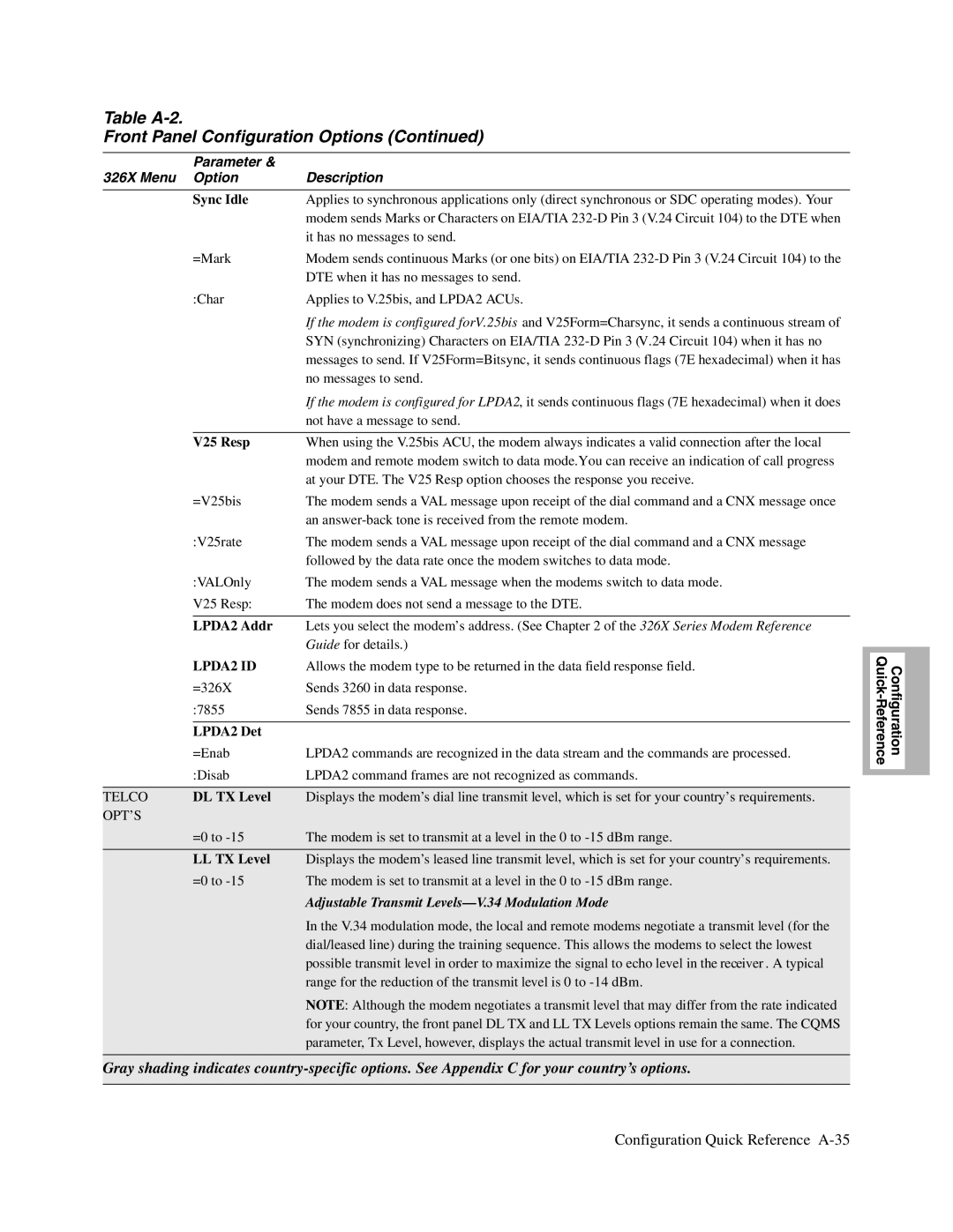 Telenetics 326X V.34, V.34-SDC, V.32bis Series manual Sync Idle, V25 Resp, LPDA2 Addr, LPDA2 Det, DL TX Level, LL TX Level 