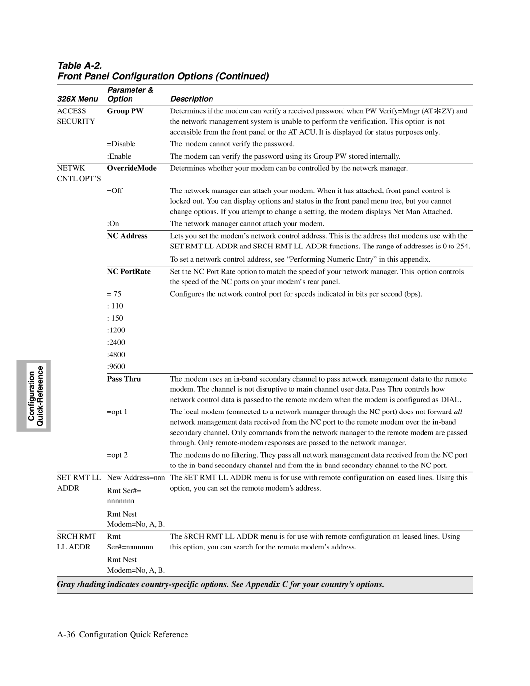 Telenetics V.32bis Series, V.34-SDC, 326X V.34 manual Group PW, OverrideMode, NC Address, NC PortRate, Pass Thru 