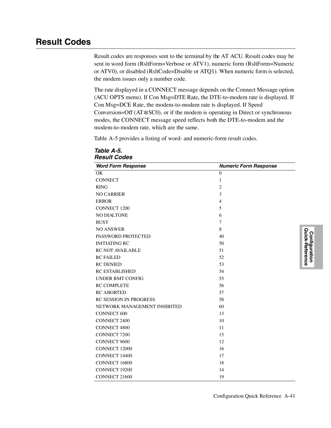 Telenetics 326X V.34, V.34-SDC, V.32bis Series manual Table A-5 Result Codes 