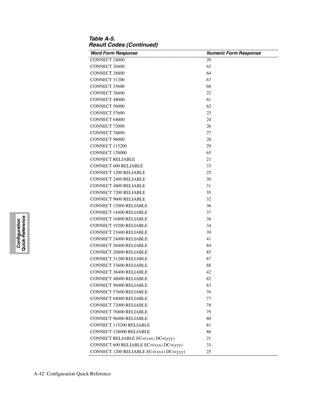 Telenetics V.32bis Series, V.34-SDC, 326X V.34 manual Connect 