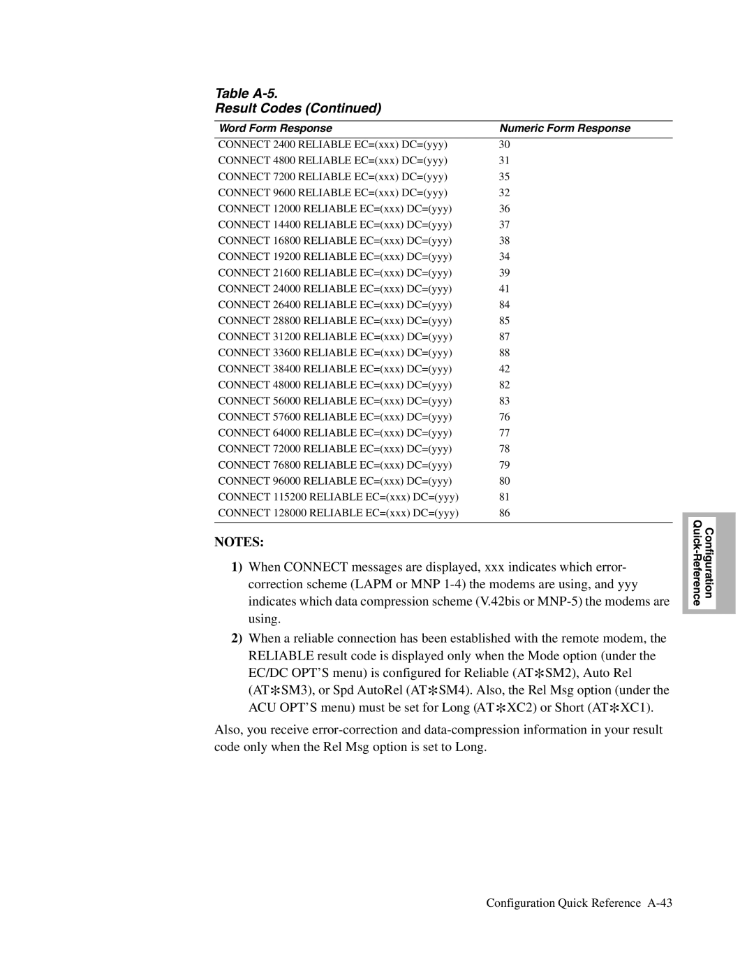 Telenetics V.34-SDC, 326X V.34, V.32bis Series manual Configuration Quick Reference A-43 